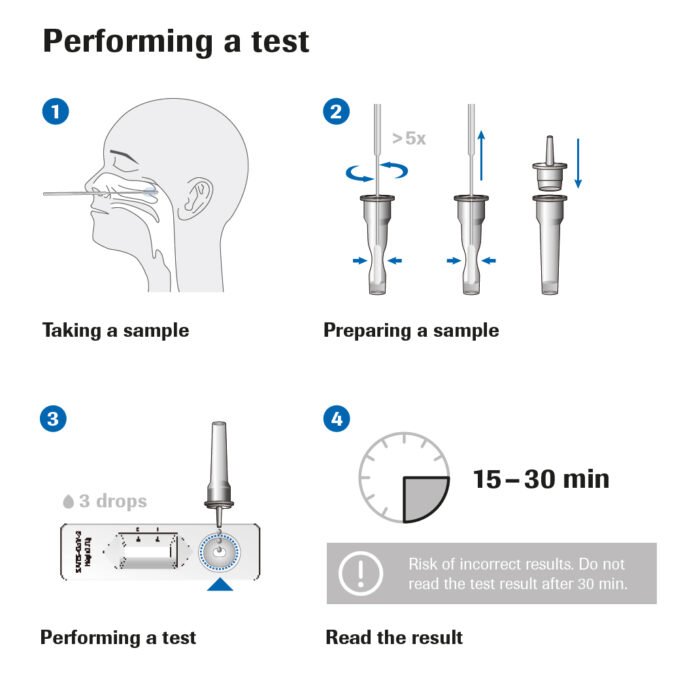 Roche SARSCoV 2 Rapid Antigen Test 9327592190 Pack of 25 HCE